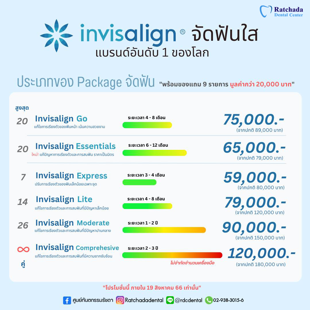 ศูนย์ทันตกรรมรัชดา